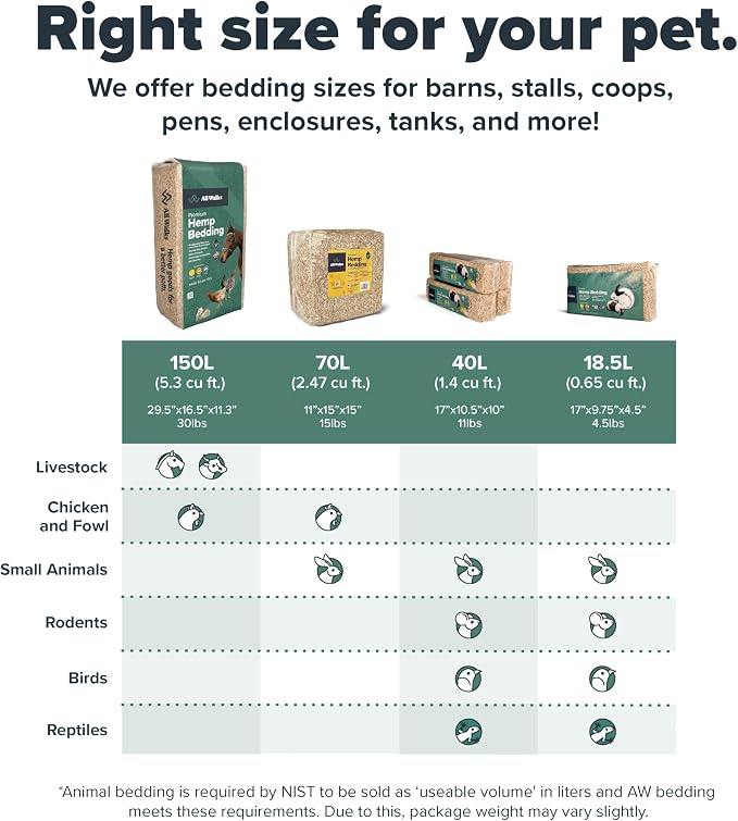 All Walks | Hemp Bedding for Small Animals, 4 x 10L Bags 40L Total (8 LBS) | Low Dust, Odor Control, Highly Absorbent, Natural Cage Bedding for Rabbits, Guinea Pigs, Hamsters, Birds and More
