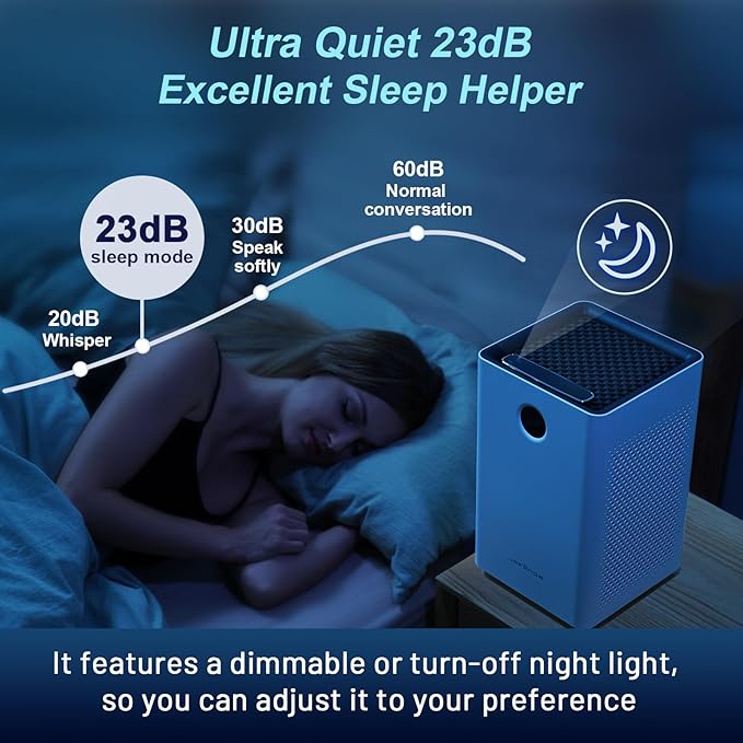 Jafända Air Purifiers for Home Large Room, Smart WiFi and Alexa Control, True HEPA 13 Filter Air Cleaner with Activated Carbon, 1190 Ft², Remove Dust Pollen Smoke Odors, Quiet Sleep Mode 23dB