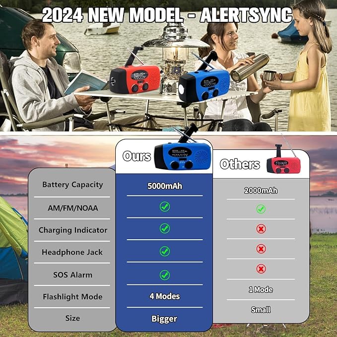 Solar Emergency Hand Crank Weather Radio, Portable Self Powered NOAA AM/FM Radios with SOS Alarm LED Flashlight 5000mAh Smart Phone USB Charger for Camping (Blue)