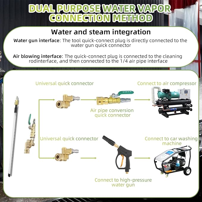 39" Radiator Cleaning Wand, Household Car&Truck, 4500 PSl Radiator Pressure Washer Wand with 3 Upgraded 1/4" Quick Couplers Dual-Use Water/Air, Portable Radiator cleaner Wand Tool