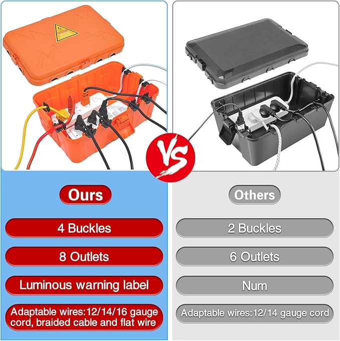 Hrensaw Large Outdoor Electrical Box(12.5x8.5x5inch),IP54 Waterproof Outdoor Outlet Covers,Weatherproof Extension Cord Covers Protect Outlet,Plug,Timer,Power Strip,Holiday Light,Orange