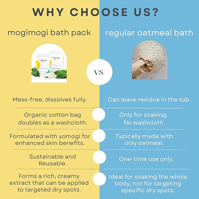 Organic Oatmeal Bath Soak for Baby, Kids & Sensitive Skin – Economy 15 Packs – Washes & Soothes Eczema, Diaper Rash, and Dry Itchy Skin – 100% Natural & Fragrance-Free – Made in USA by MogiMogi Baby