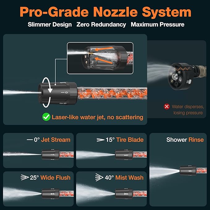 Cordless Pressure Washer, Portable Power Washer with Spiral Jet Nozzle Power Stream, 2×4.0Ah Batteries, 3 Power Levels, Brushless Motor; with Car Wash Kit for Home, Yard & Outdoor Cleaning