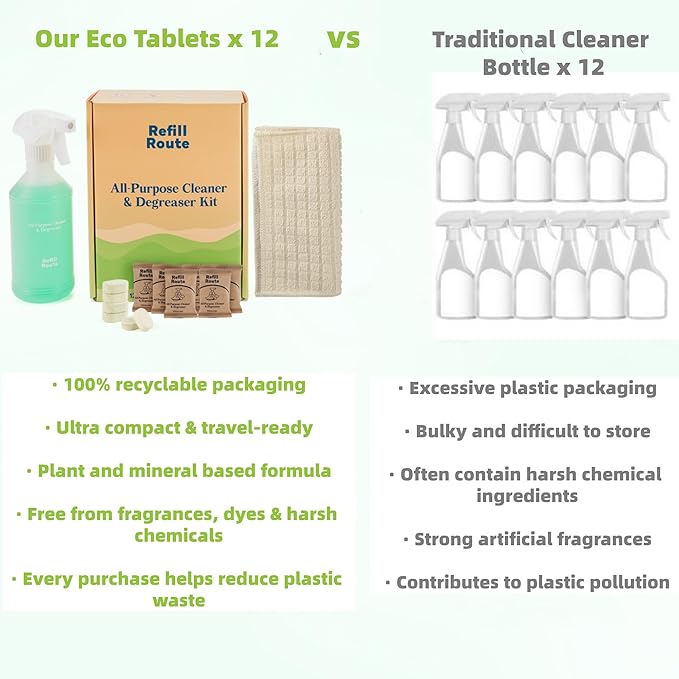 All Purpose Cleaner Spray, All-In-One Countertop Cleaner, Cleaning Supplies for Every Surface, Multi-Surface Cleaner for Home, Kitchen, Bathroom(12 Tablets + 1 Reused Bottle)