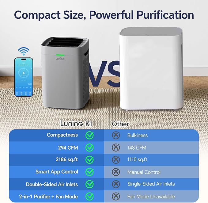 Air Purifiers for Home Large Room Up to 2600 Ft², Double-Sided HEPA Air Purifier with Smart WiFi, Washable Pre-Filter, PM 2.5 Air Quality Monitor, Fan Mode for Pets Hair, Smoke, Pollen, Sliver