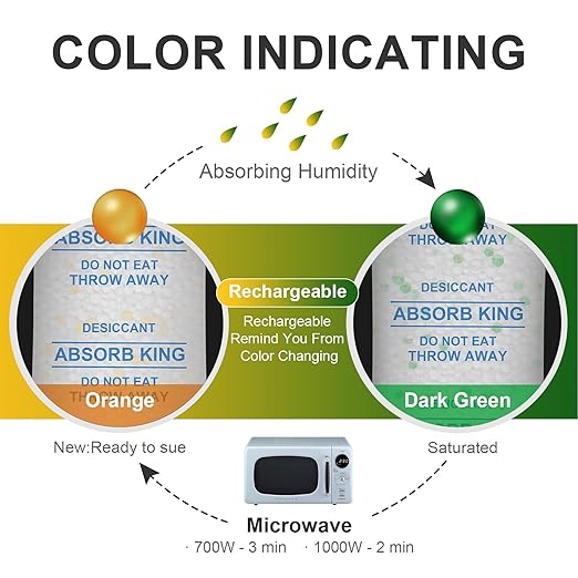 Desiccant Packs, 1 Gram 250 Packs Silica Gel Packets, Premium Color Indicating Moisture Absorbers for Food, Seeds, Jewelry, Electronics Storage