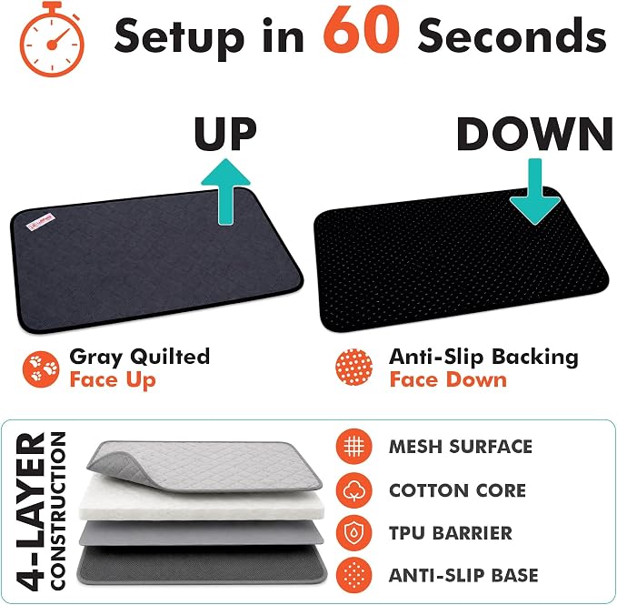 LUFTPETS Guinea Pig Cage Liners 5 Pcs, Washable C&C 2X4 Pads & Fleece Mats | 2 Absorbent Bunny Pee Pads 57x28, 3 Soft Blankets. Top Releases Hay. Waterproof Non-Slip Rabbit Bedding