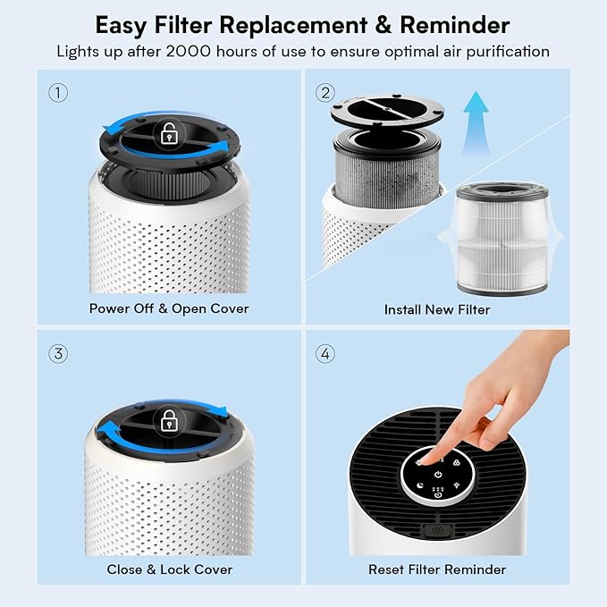 Upgraded Air Purifiers for Bedroom & Home with H14 True HEPA Filter, Covers Up to 1080ft², 360° Air Intake, Quiet Pet Air Purifier, Fragrance & Timer,Removes Smoke, Pet Dander & Pollen,White