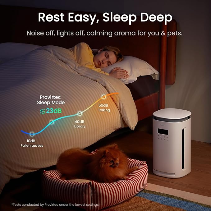 Pro-Level Air Purifier for Home Pets, No More Pet Floating Fur, Dander & Odor Worries, 360° Wide Intake, H13 True HEPA, Auto/Pet Mode & Washable Pre-Filter,Ultra Quiet for Bedroom/Large Room