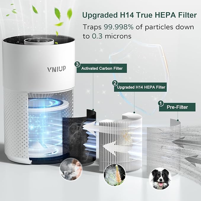 Air Purifiers for Bedroom Home up to 1000 ft², Vniup H14 True HEPA Room Air Purifiers for Bedroom, with Fragrance Function Sleep Mode& Light Mode Air Cleaner for Pet Dander Odor Dust Smoke
