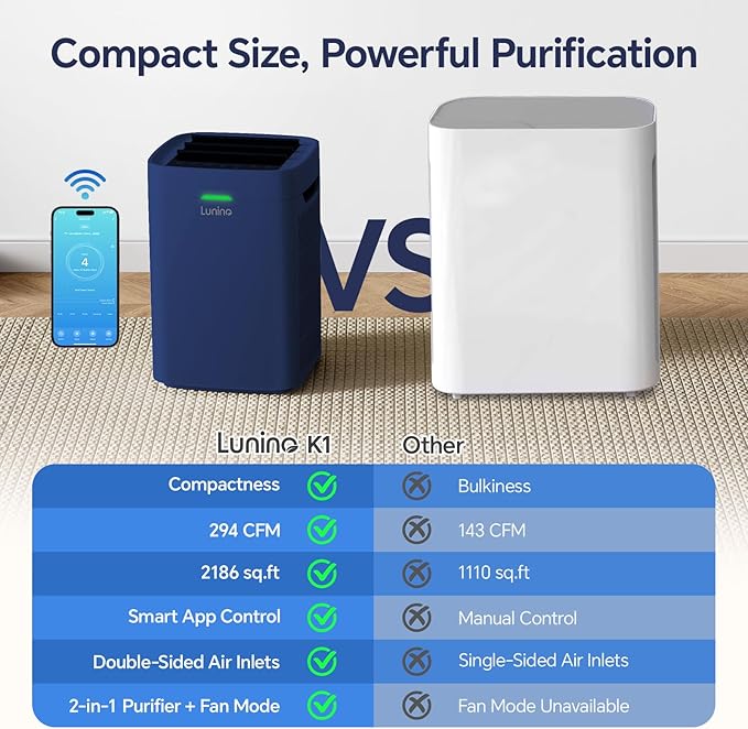 Air Purifiers for Home Large Room Up to 2600 Ft², Double-Sided HEPA Air Purifier with Washable Filter, Smart WiFi, PM 2.5 Air Quality Monitor, Fan Mode, for Pets Hair, Dust, Smoke, Navy