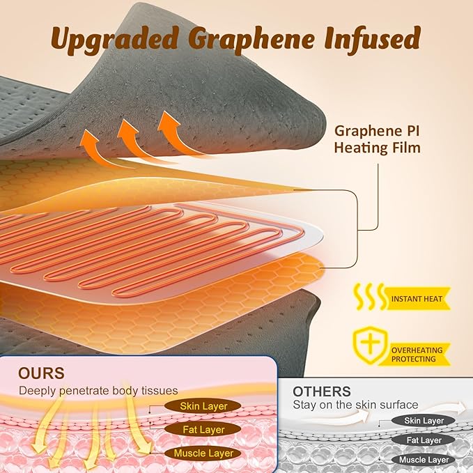 Heating Pad for Back, Electric Heating Pad for Period Cramps, Wrap Around Heated Pad for Waist Stomach Neck Shoulders with Belt, Anniversary & Birthday Gifts for Women Men Mom Dad Wife Husband