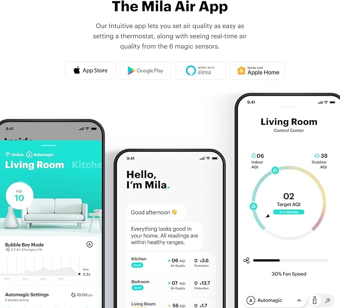 Mila Air Mini Authentic Overreactor H14 HEPA Home Replacement Filter, Removes Formaldehyde, VOCs, Dust & Odors, Ideal for Large Room or Bedroom