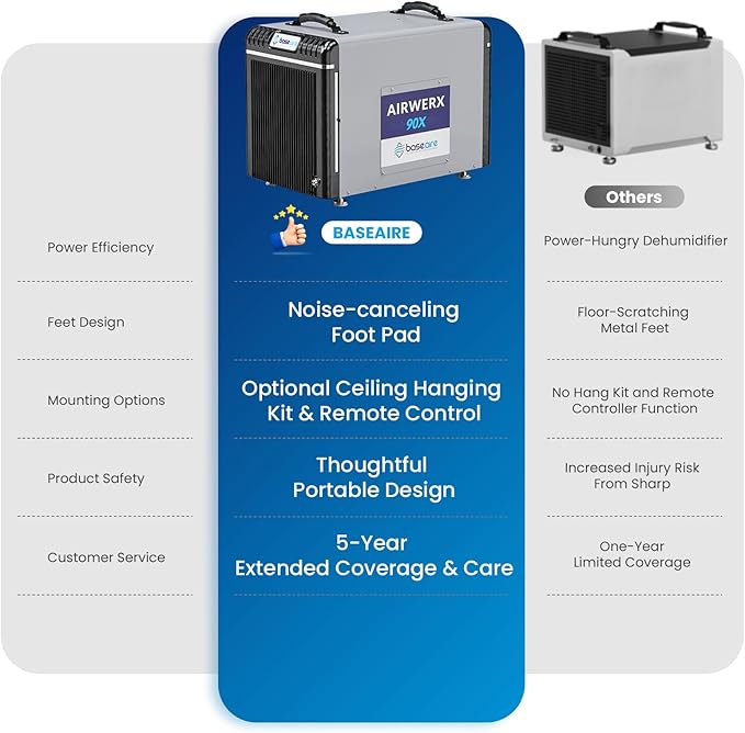 BaseAire 198 Pints Dehumidifier with Pump for Crawl Space, Basement, Portable AirWerx90X Commercial Dehumidifier for Whole Home, Intelligent Humidity Control, Auto Shut off Restart