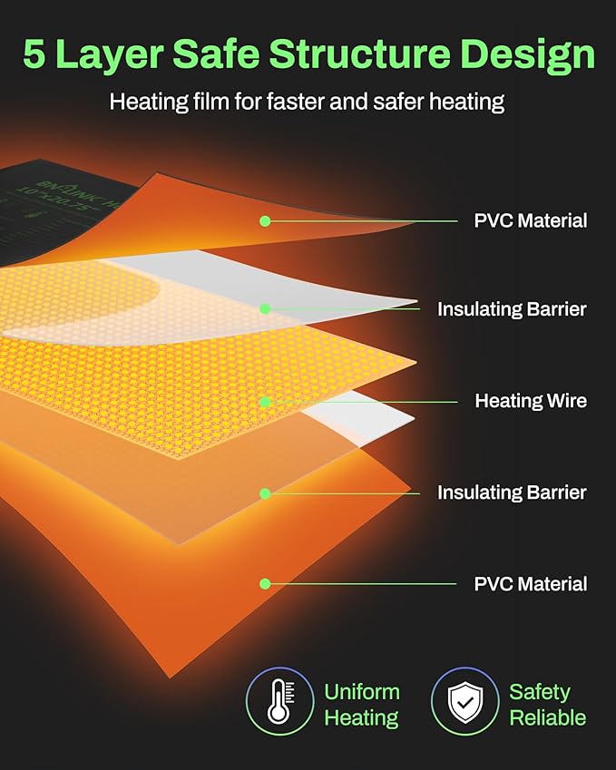 BN-LINK Durable Seedling Heat Mats for Seed Starting 10" x 20.75", 4 Pack Waterproof Warming Mat for Plants Germination, Plant Heating Pad for Indoor Growing, Hydroponic, Greenhouse, ETL Listed