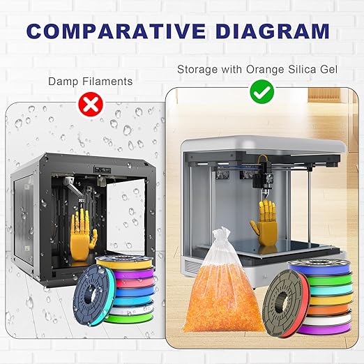 Desiccant Beads for 3D Printer AMS, 3.6LBS Silica Gel Reusable, Silica Beads Orange Indicating Silica Gel 4-8mm Industry Standard (5PCS Organza Bags Included)