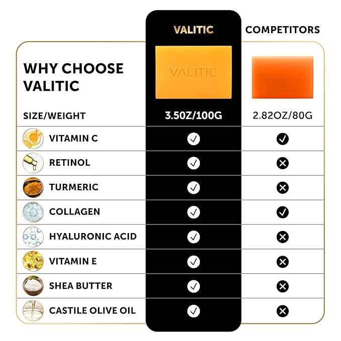 VALITIC Kojic Acid Vitamin C and Retinol Soap Bars with Turmeric for Dark Spot - Original Japanese Complex Infused with Collagen, Hyaluronic Acid, and Vitamin E (2 Pack)