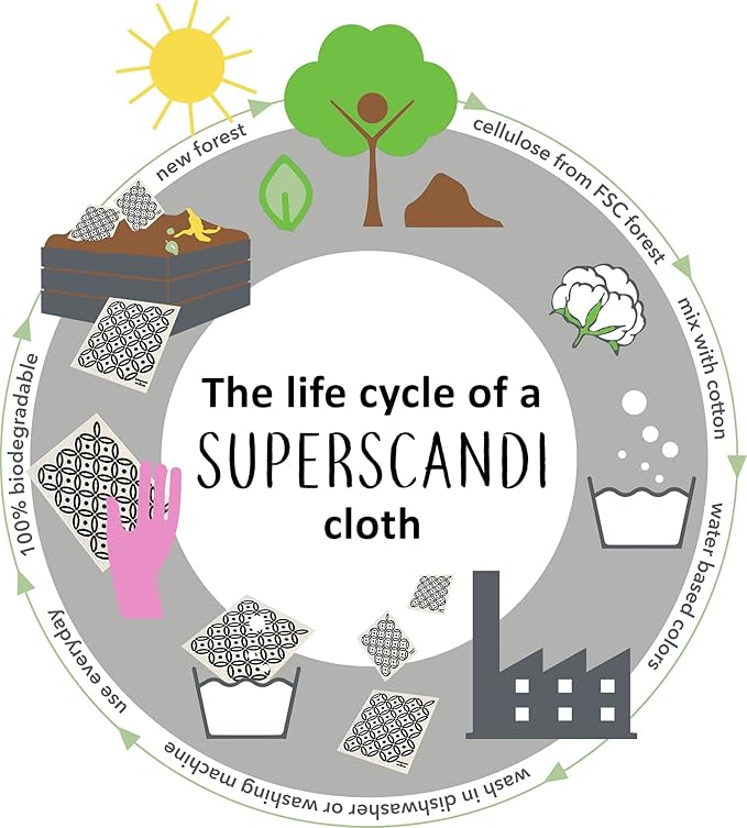 SUPERSCANDI 5 Pack Swedish Dishcloths for Kitchen - 100% Biodegradable & Compostable Reusable Paper Towels Washable, Food-Safe & Without Plastic - Dish Rags Suitable for Any Surface, Terazzo Grey