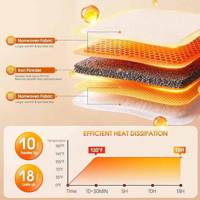10 Pack Hand Warmers Disposable,Extra Big Body Warmers 18 Hours Long-Lasting Heat Packs for Camping,Skiing, Safe Non-Toxic,Hand & Body Warmer Heater for Outdoor Sport