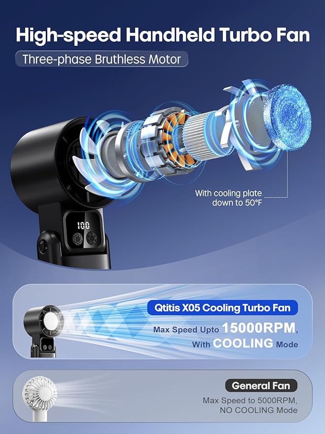 Portable Handheld Fan with Ice Cooler, 5 Gear Wind,Hand Fans with 15000RPM Air Turbo Tech, 3-in-1 Foldable Fans,Digital Display, Rechargeable, Small Portable Fan for Travel,Hiking,Beach,Office