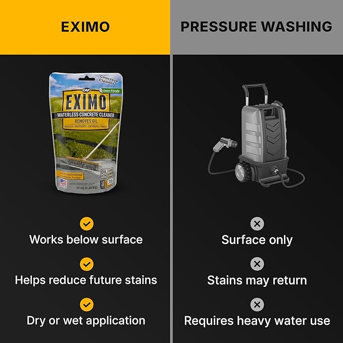 CAF Outdoor Cleaning EXIMO Waterless Concrete Cleaner, Oil Stain Remover for Driveway, Garage Floor, Basement & Walkway Surfaces, Natural Concrete Cleaner Powder Treatment, Covers Large Areas, 0.75 lb