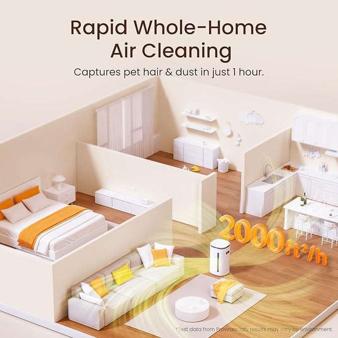Pro-Level Air Purifier for Home Pets, No More Pet Floating Fur, Dander & Odor Worries, 360° Wide Intake, H13 True HEPA, Auto/Pet Mode & Washable Pre-Filter,Ultra Quiet for Bedroom/Large Room