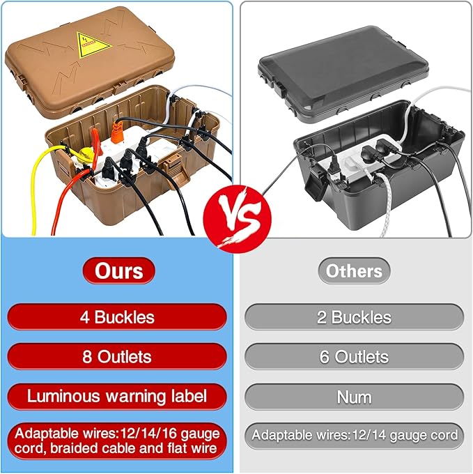 Hrensaw Large Outdoor Electrical Box(12.5x8.5x5inch),IP54 Waterproof Outdoor Outlet Covers,Weatherproof Extension Cord Covers Protect Outlet,Plug,Timer,Power Strip,Holiday Light,Brown