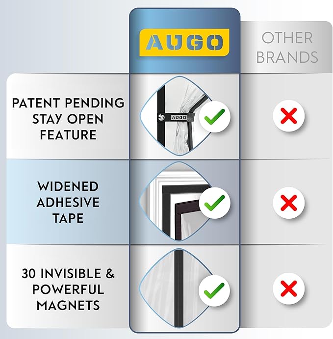 AUGO Magnetic Thermal Insulated Door Curtain - Transparent EVA Door Cover for Winter- Keeps Warm Air in and Cold Air Out - Home Winterizing Products - Patent Pending Keep Open Feature - 38 x 97 Inch