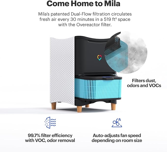 Mila Air Mini Authentic Overreactor H14 HEPA Home Replacement Filter, Removes Formaldehyde, VOCs, Dust & Odors, Ideal for Large Room or Bedroom