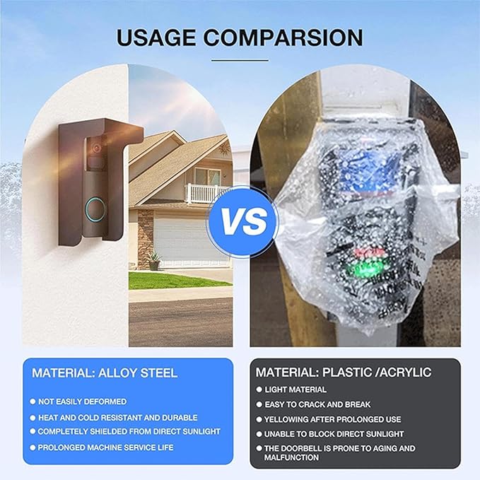 Cover - Transparent Bell Housing, Waterproof Weatherproof Enclosure, UV Resistant Protective Shell, Easy Mount Design | Guard for Home, Patio, Balcony, Outdoor Security, Apartment Front Entry
