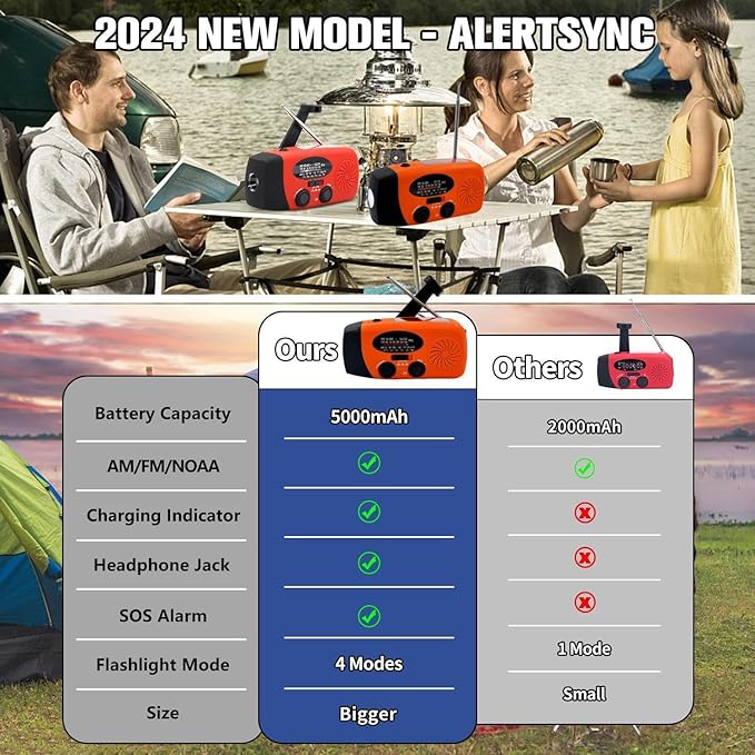 Solar Emergency Hand Crank Weather Radio, Portable Self Powered NOAA AM/FM Radios with SOS Alarm LED Flashlight 5000mAh Smart Phone USB Charger for Camping (Orange)