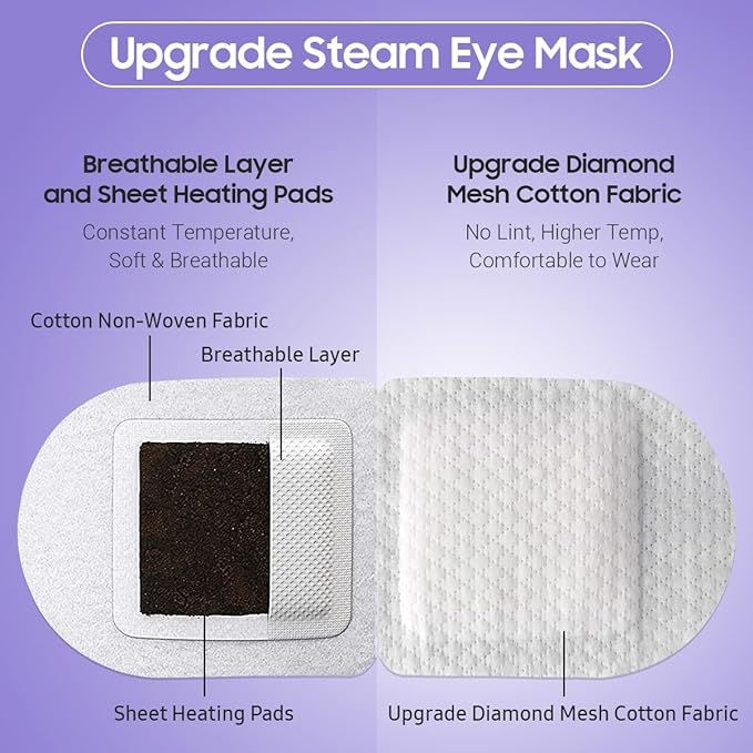 20Packs Steam Eye Mask, Heated Eye Mask Warm Compress for Eyes, Disposable Self Heating Steam Mask for Home, Sleep, Spa, Travel Essentials & Relaxation Gifts, Valentine's Day Gifts (Lavender)