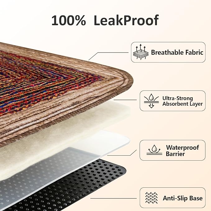 Cat Litter Mat 2 Pack, 24"x36" Litter Trapping Mats for Litter Box, Non-Slip, Super Absorbent & Urine Proof, Machine Washable, Reusable Pee Pads for Cats, Dogs, Rabbits and Guinea Pigs