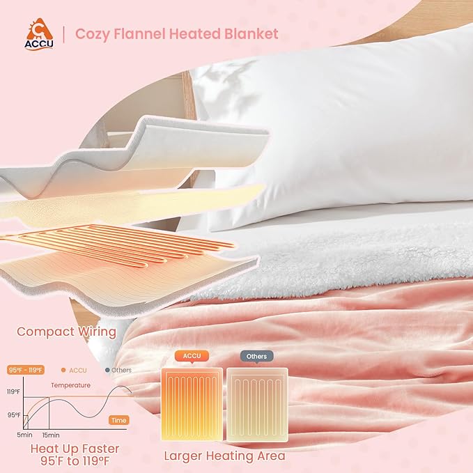 Cozy Heated Blanket Twin Size - Fast Warming Electric Throw Blanket with 6 Heat Settings & 4 Hours Auto-Off, Ideal Gift for Her, 62"x84", Pink