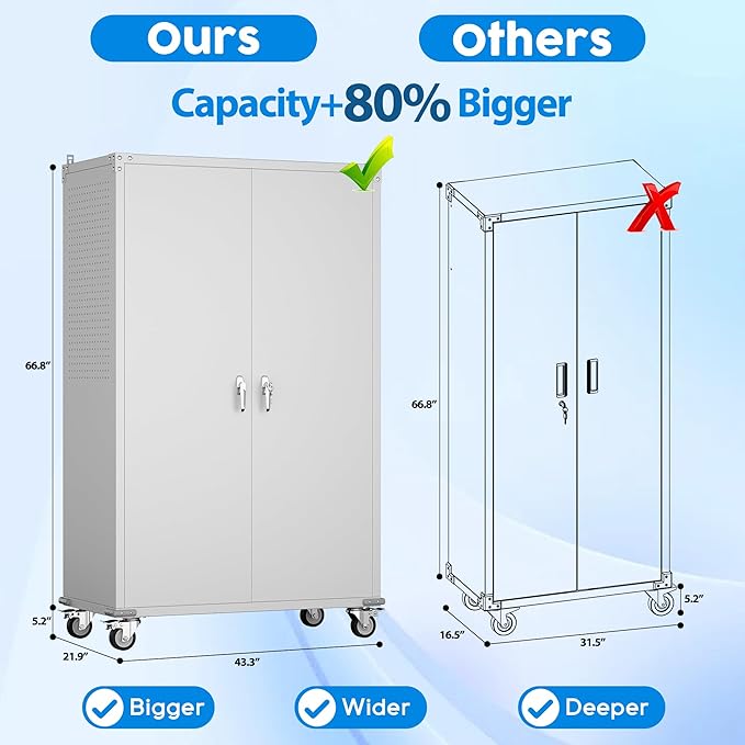 Upgraded Wide and Deep Garage Storage Cabinet with Wheels and Doors,Metal Storage Cabinet with Pegboards and 4 Adjustable Shelves for Garage Home Basement,Required Assembly,White,43.3"Wx21.9"Dx72"H