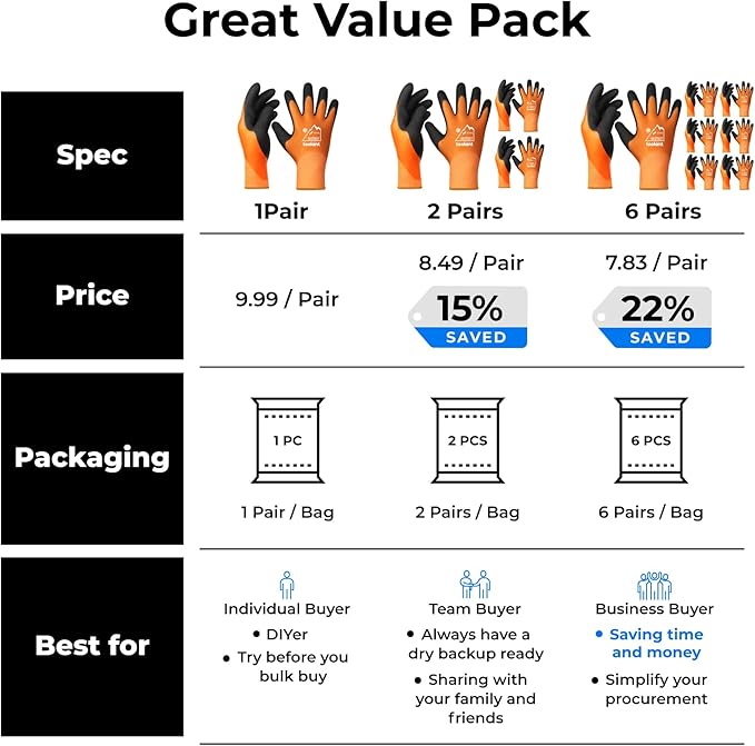Waterproof Winter Work Gloves for Men and Women, Touchscreen, Freezer Gloves, Thermal Insulated, for Cold Weather