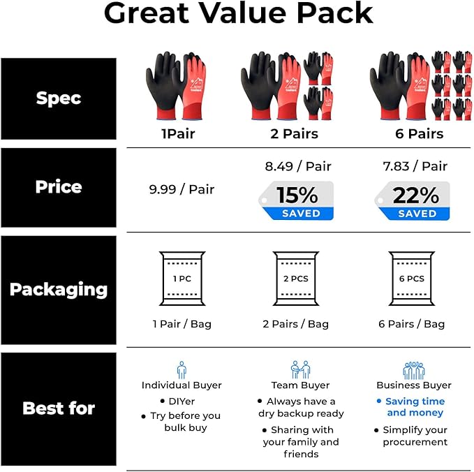 Waterproof Winter Work Gloves for Men and Women, Touchscreen, Freezer Gloves, Thermal Insulated, for Cold Weather