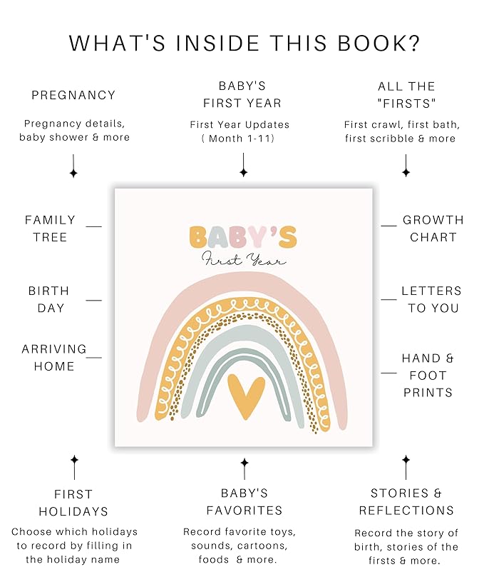 Lamare Baby Memory Book – Baby’s First Year Keepsake Journal, Baby Milestone Book, & Baby Scrapbook