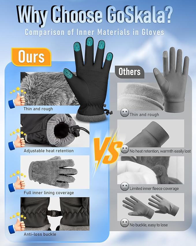 Winter Gloves Men Women,Waterproof Windproof Touchscreen Thermal for Cold Weather Outdoor Running Cycling Hiking