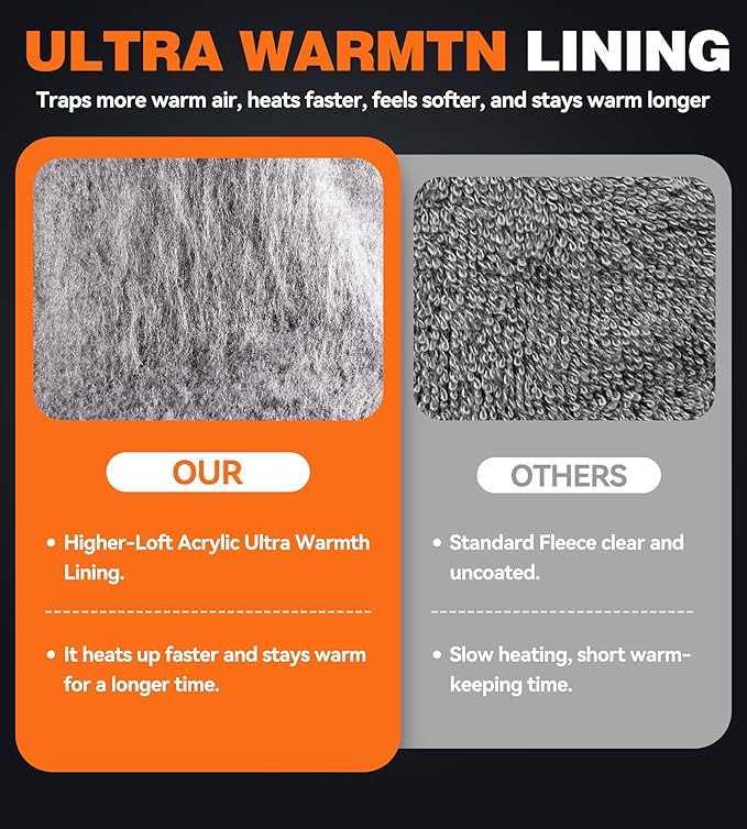 JDL 100% Waterproof Winter Work Gloves for Men & Women, Thermal Insulated Freezer Gloves for Cold Weather, Super Grip Palm