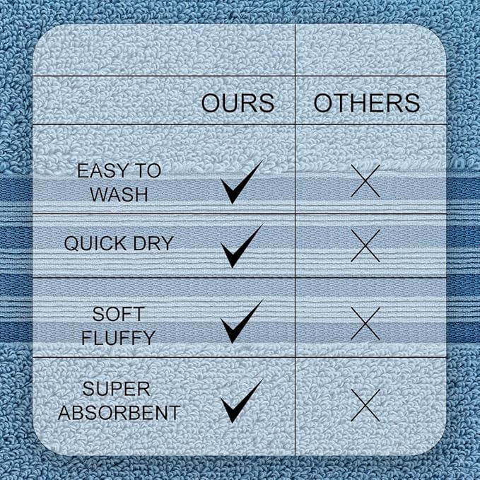 CASA COPENHAGEN Zero Twist, 6 Pieces Set 100% Cotton 0" Twist Towel Set- Dusty Blue, 600 GSM, 2 Bath, 2 Hand, 2 Washcloths Made from Egyptian Cotton, Ultra Soft Luxury Towels for Bathroom.