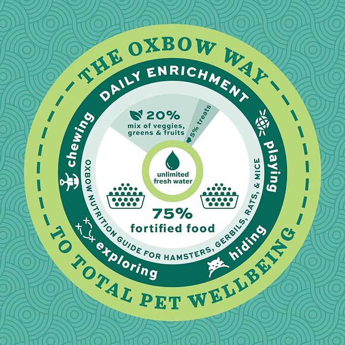 Oxbow Essentials Adult Rat Food - All Natural Adult Rat Food - 20 lb. | Uniform Rat Food Pellets, Veterinarian Recommended, Vitamins And Minerals, Uniform, Made In USA, Daily Food for Adult Rats