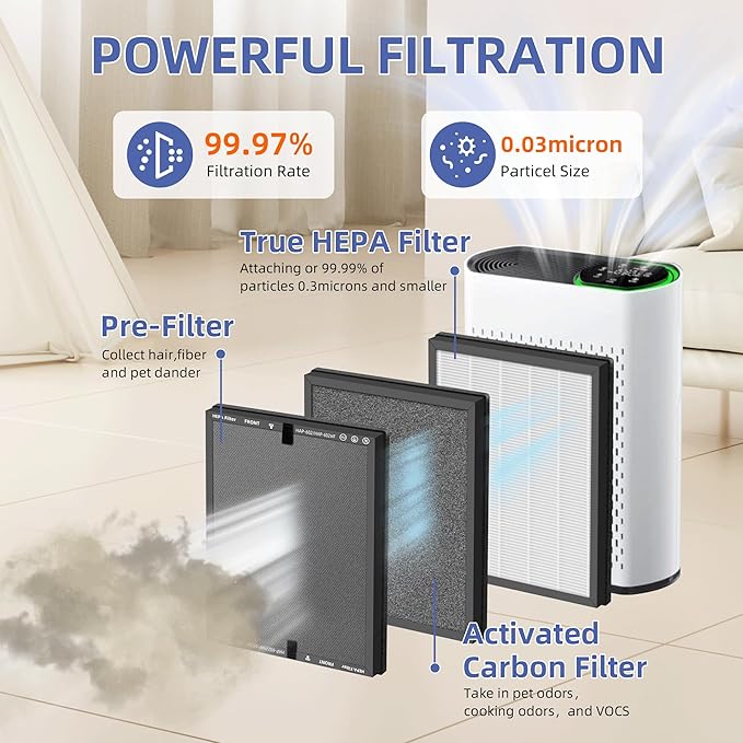3PACK HAP602 Replacement Filter for ECOSELF HAP602/HAP602WF Air Purifier,3 in 1 High-Efficient H13 True HEPA with Acticated Carbon Filtration for Home