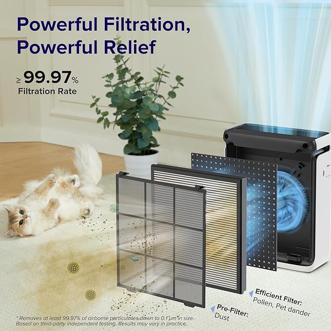 LEVOIT Air Purifier for Home Large Room Up to 1073Ft² with Air Quality Monitor, AHAM VERIFIDE, Smart WiFi, Washable Pre-Filter, HEPA Sleep Mode for Pets, Allergies, Dust, Pollen, Vital 100S-P, White