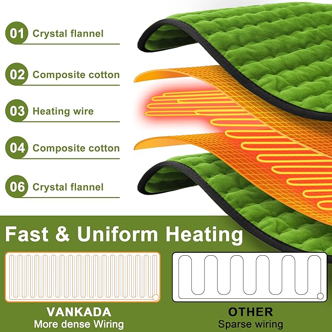 Deepsoon Heating Pad,Electric Heating Pads for Back,Neck,Abdomen,Moist Heating Pad for Shoulder,Knee,Arms,Legs,Dry/Moist Heat & Auto Shut Off,Christmas Gifts for Men and Women,Green Black,24x12 Inch