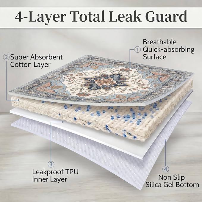 Washable Pee Pads for Dogs,Great Urine Absorbent Reusable Puppy Training Pads,Waterproof,Leak-Proof & Non-Slip Potty Pads for Whelping,Crate,Playpen,Bed.(Blue Floral,36"x36")