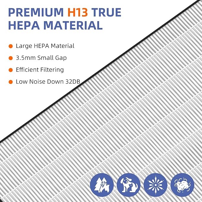 3PACK HAP602 Replacement Filter for ECOSELF HAP602/HAP602WF Air Purifier,3 in 1 High-Efficient H13 True HEPA with Acticated Carbon Filtration for Home