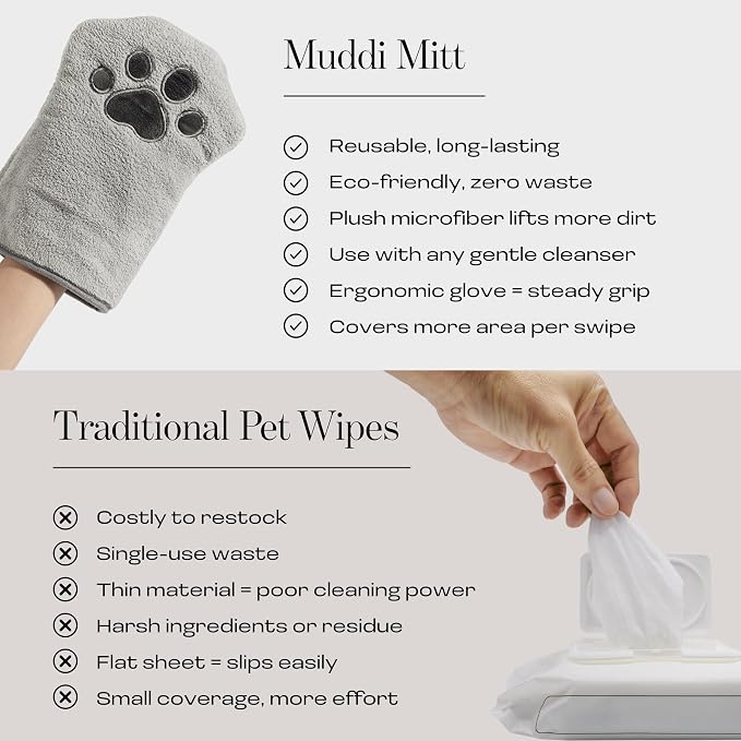 Microfiber Grooming Mitt, Reusable Pet Wipe, Dogs & Cats, Single | machine washable, double-sided, paw-shaped design, replaces disposable wipes
