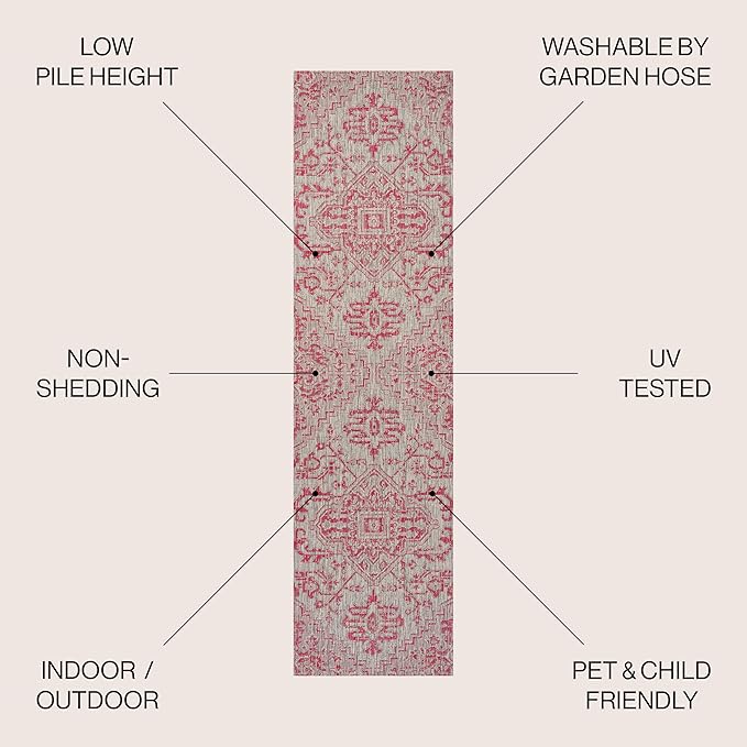 JONATHAN Y Boho Medallion Indoor Outdoor Runner Rug 2X8 Light Gray/Fuchsia, Estrella Textured Weave for Backyard, Patio, Porch, Easy-Cleaning, High Traffic, Pet-Friendly, Non-Shedding (SMB105F-28)