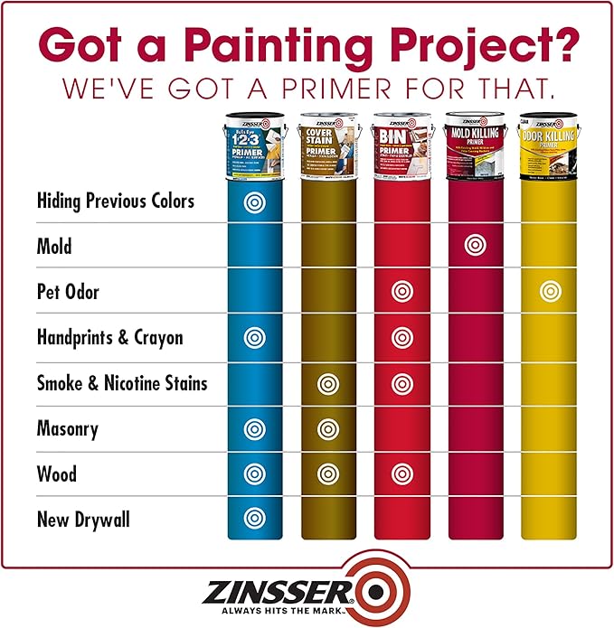 Zinsser 276049-2PK Mold Killing Primer, Gallon, White, 2 Pack